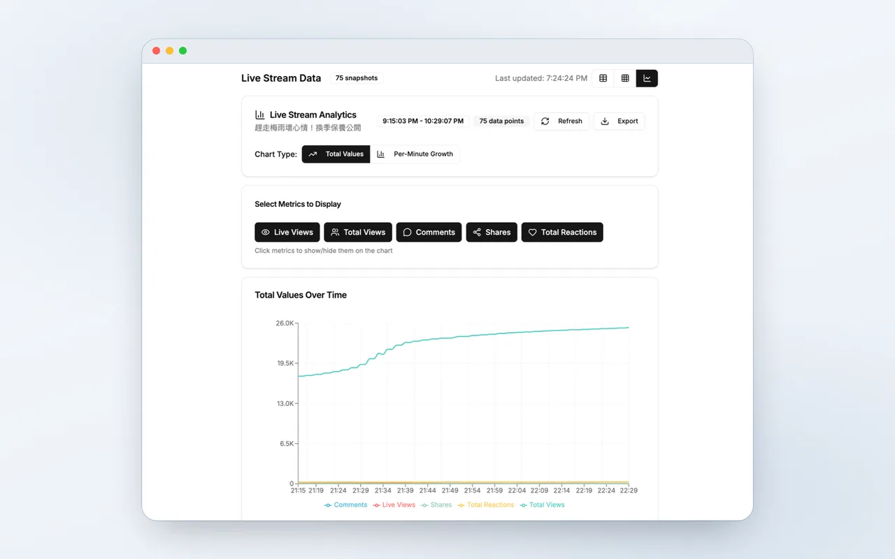Facebook Live Monitor
